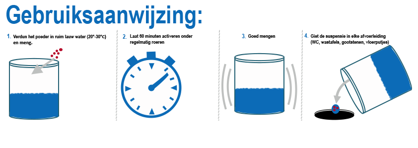 Gebruiksaanwijzing BactiFlow