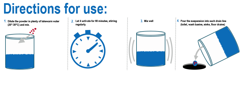 Directions for use BactiFlow