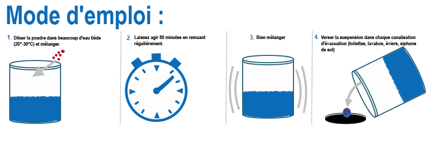 Gebruiksaanwijzing BactiFlow