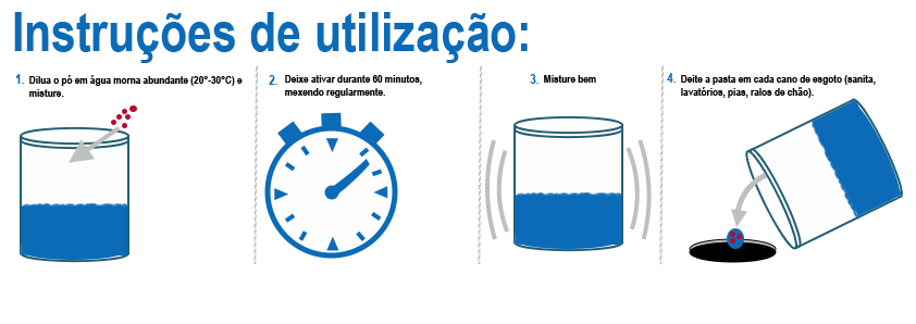 Instruções de utilização BactiFlow-pt Deite a pasta em cada cano de esgoto (sanita, lavatórios, pias, ralos de chão).