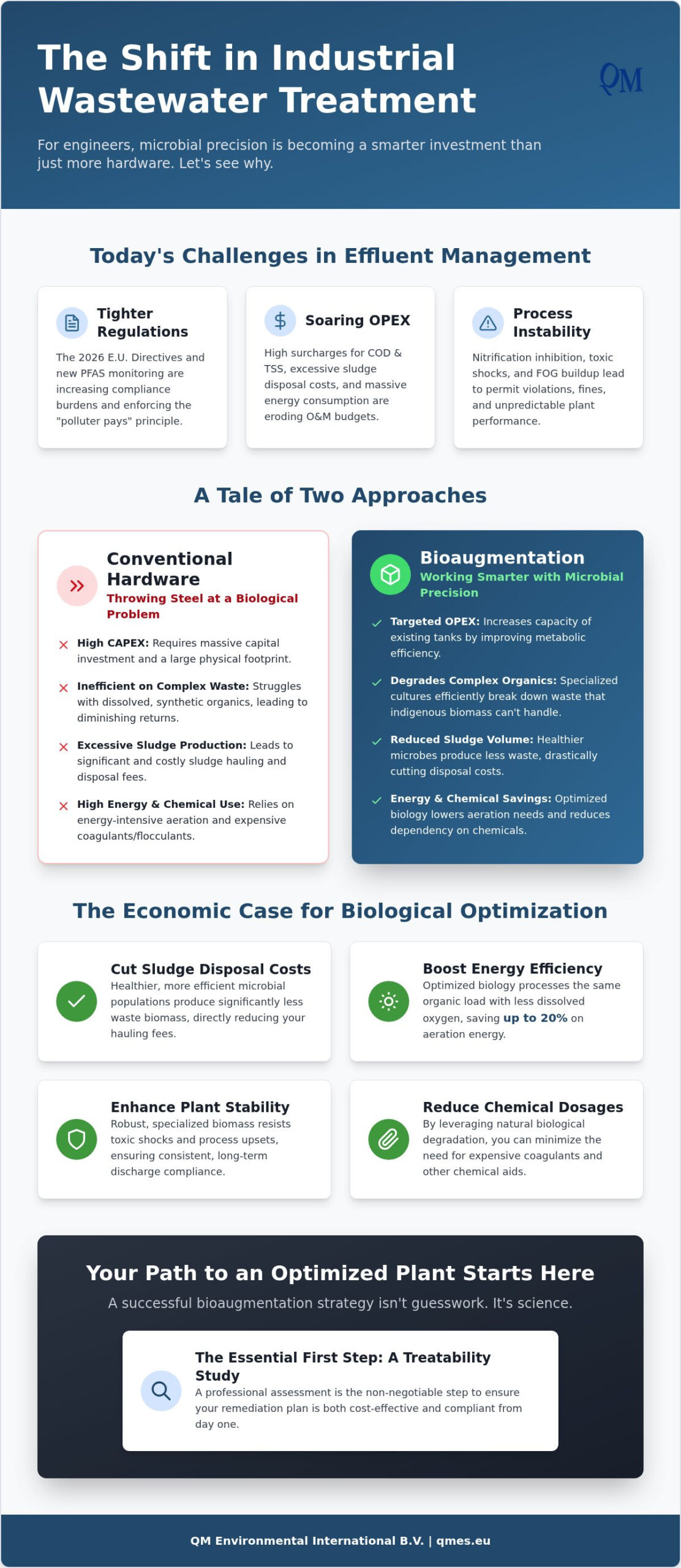 Industrial Wastewater Treatment Solutions: A Technical Guide to Biological Optimization